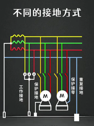 电工基础知识：保护接地、保护接零、重复接地