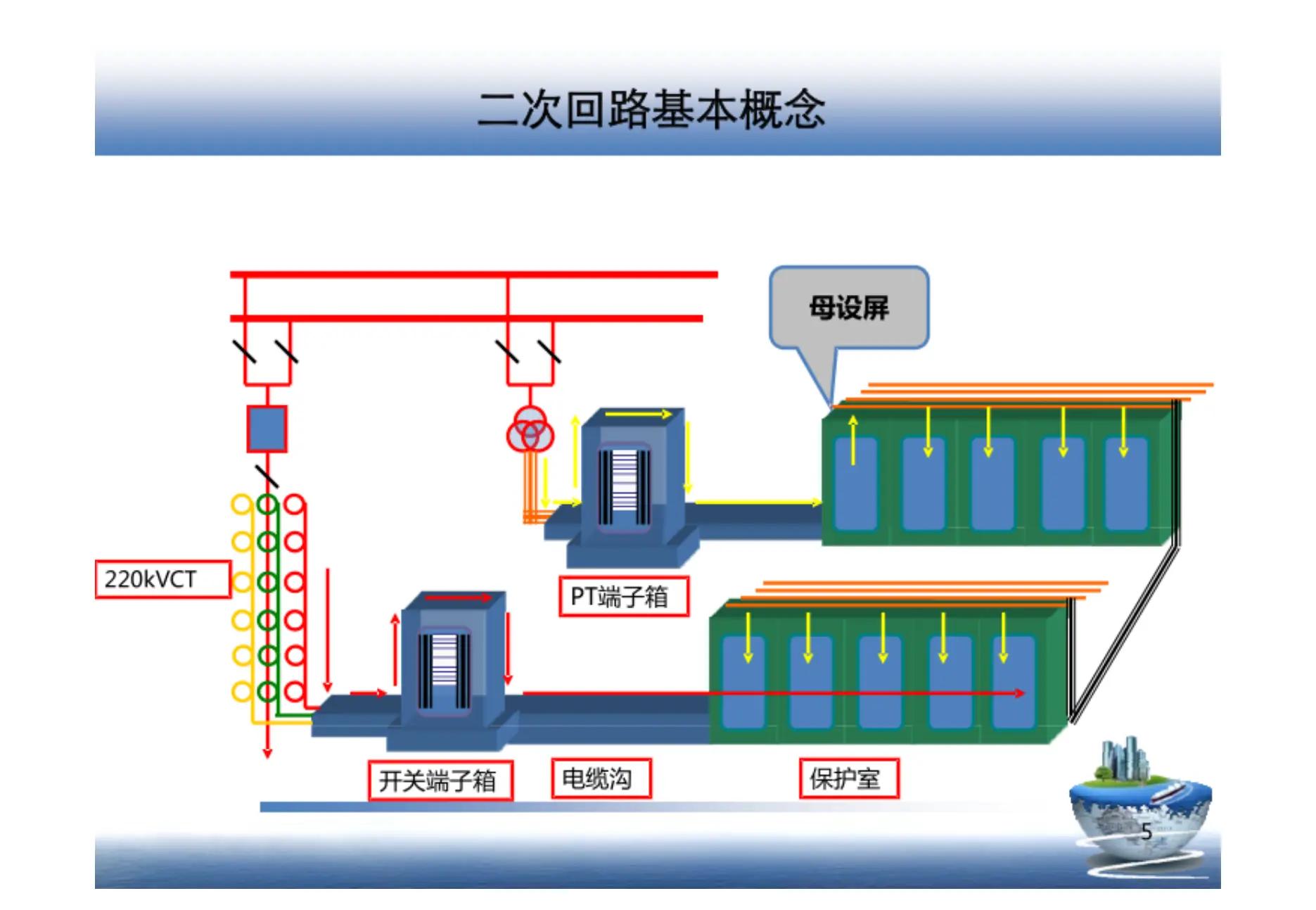 什么是电气一次回路、二次回路，两者有何区别