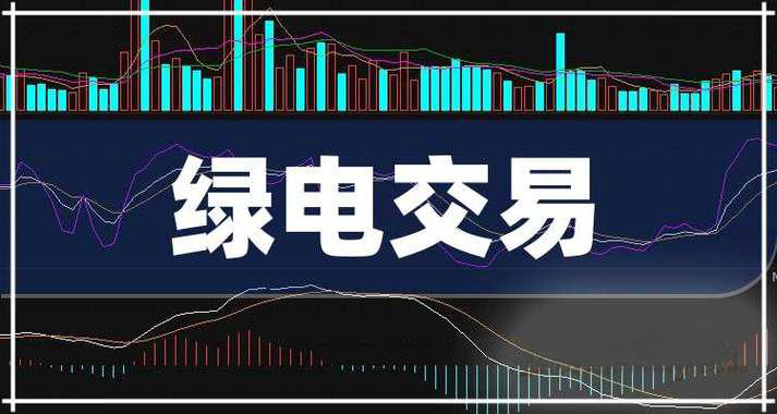 国家能源局：1-10月绿电交易电量同比增长39.4%