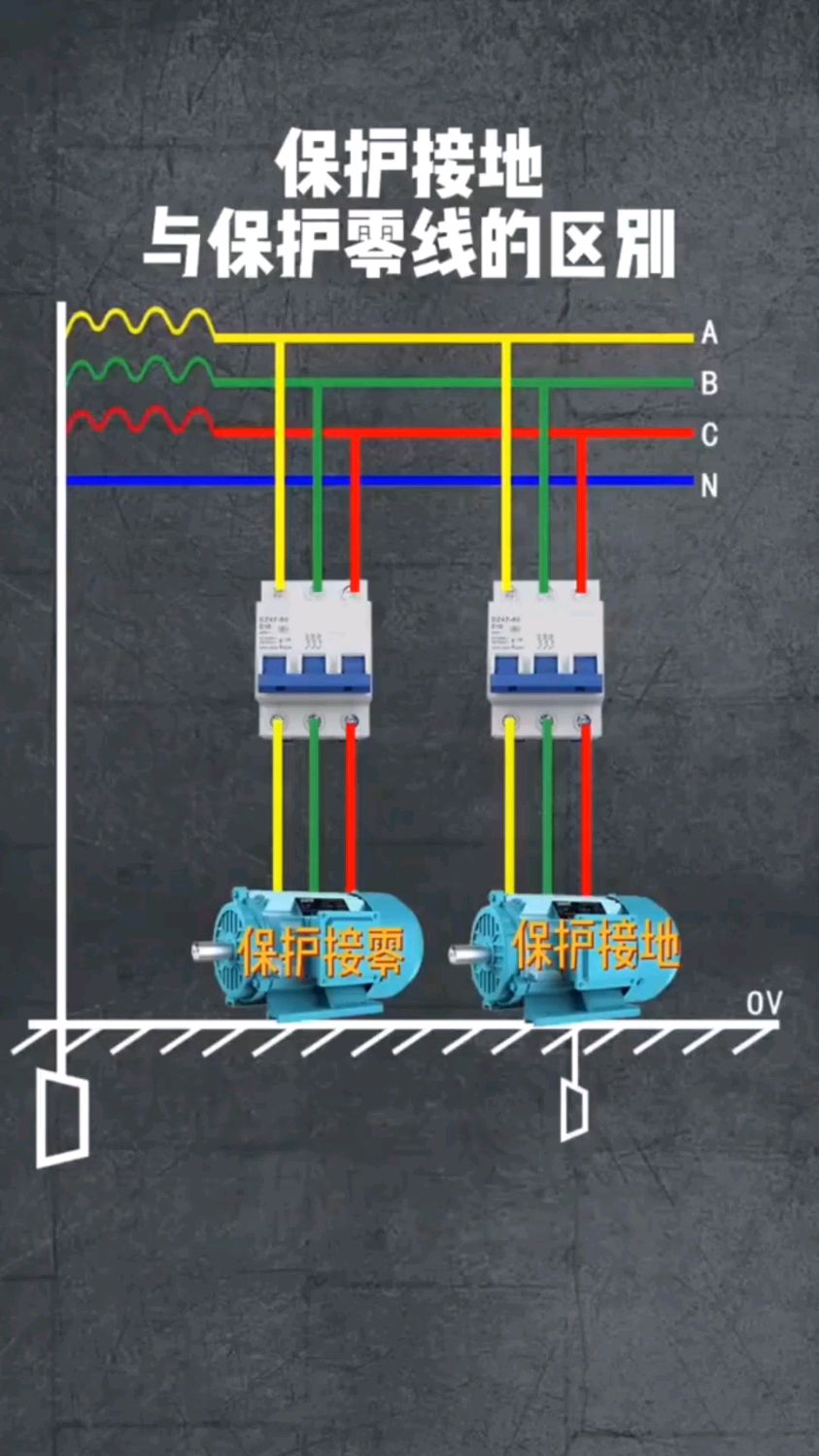 工作接地、保护接地、保护接零傻傻分不清？一文秒懂