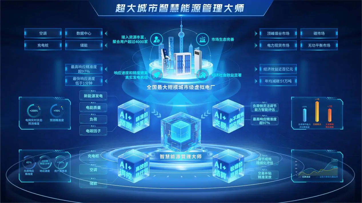 共享成增长引擎 电气行业开启数据“破壁”之战