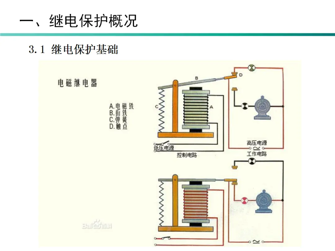 继电保护基本原理和要求