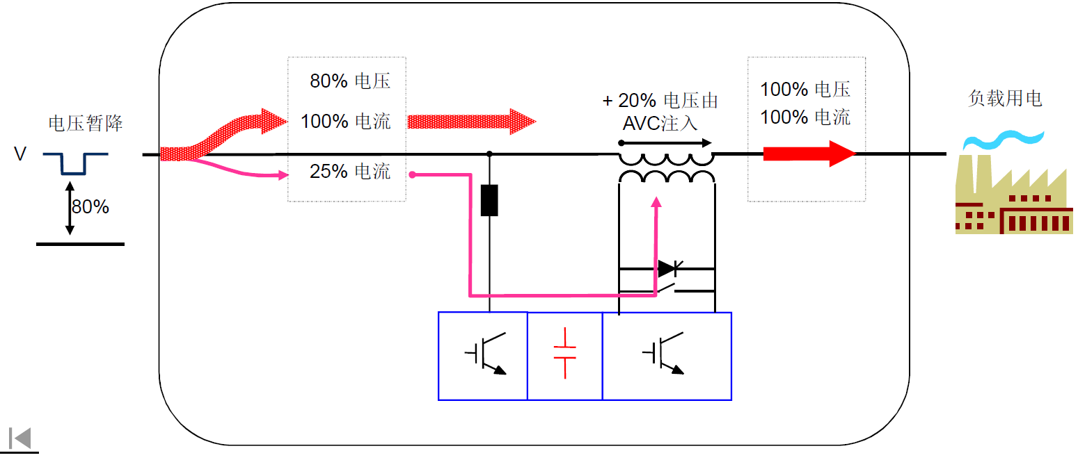 AVC暂降原理.png